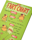 The Fart Chart! Tri-Folded Full Colour Humorous Card